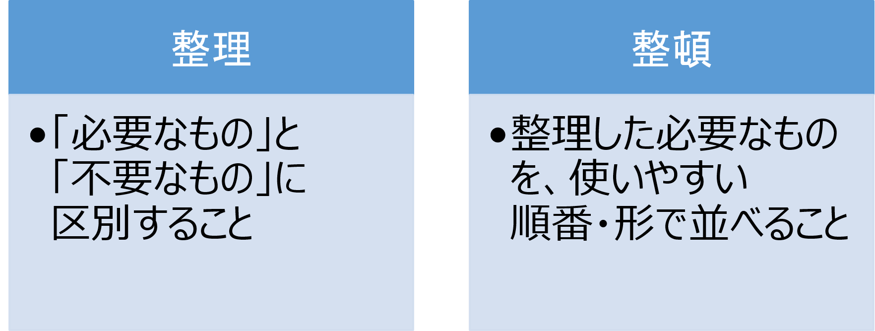 書類整理 あなたのオフィス 書類山積みになっていませんか 書類整理の基本 整理整頓 コクヨ北海道販売株式会社