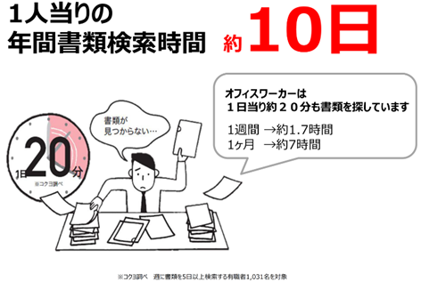 書類整理 あなたのオフィス 書類山積みになっていませんか 書類整理の必要性 コクヨ北海道販売株式会社