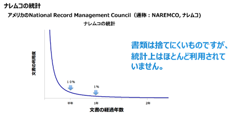 書類整理 実践 書類の整理術 解決事例のご紹介 コクヨ北海道販売株式会社