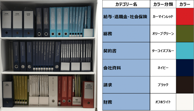 書類整理 実践 書類の整理術 解決事例のご紹介 コクヨ北海道販売株式会社