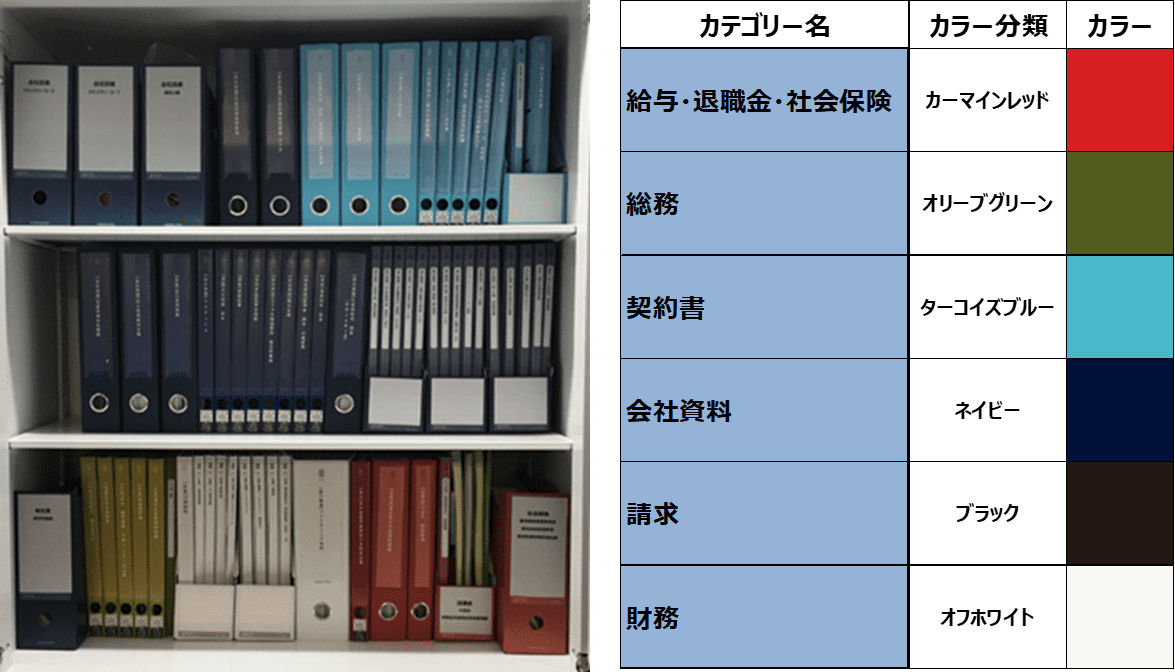 書類整理 実践 書類の整理術 解決事例のご紹介 コクヨ北海道販売株式会社