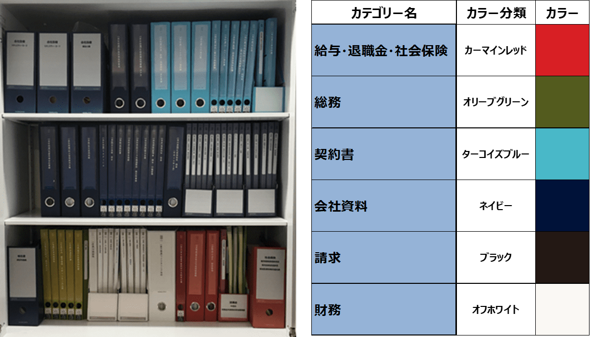 書類整理】実践！書類の整理術＜解決事例のご紹介＞ | コクヨ北海道 ...